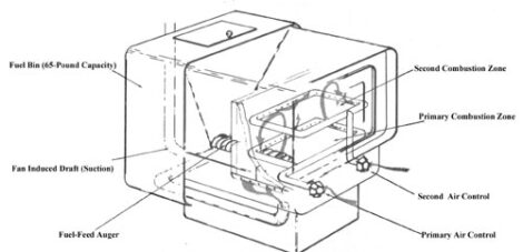 The Pros of a Pellet Stove Image